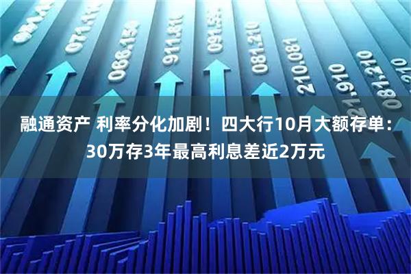 融通资产 利率分化加剧！四大行10月大额存单：30万存3年最高利息差近2万元